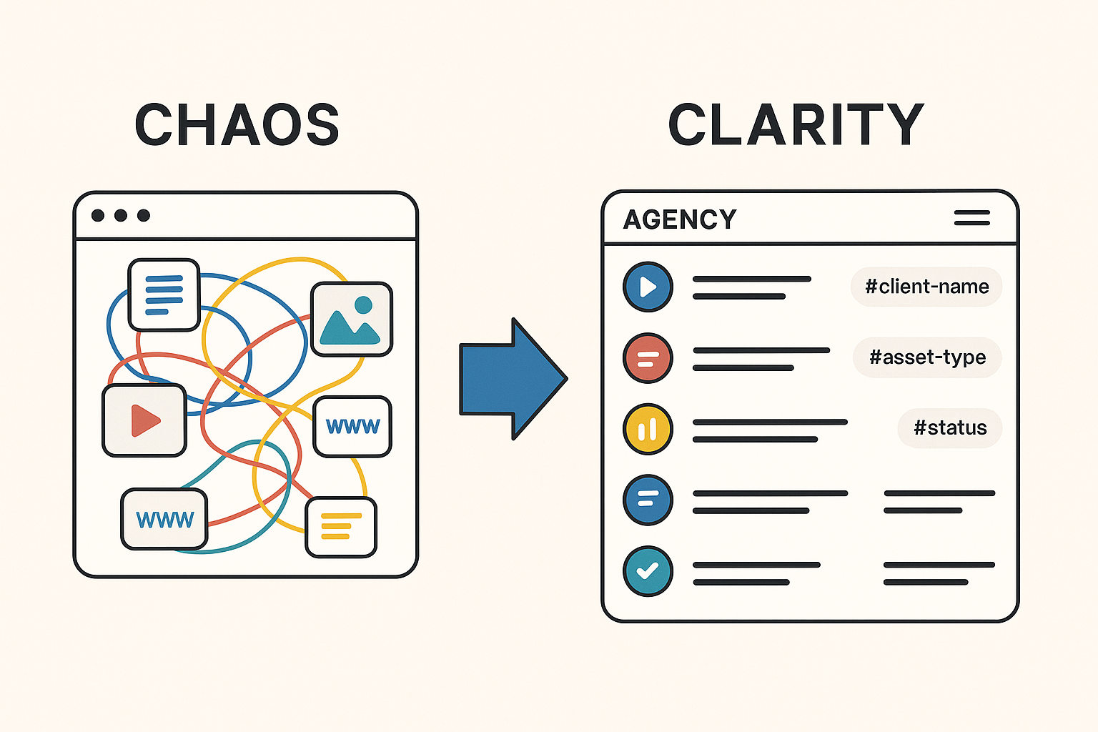 Illustration showing an agency organizing hundreds of scattered links into a clean, tag-based structure across multiple clients