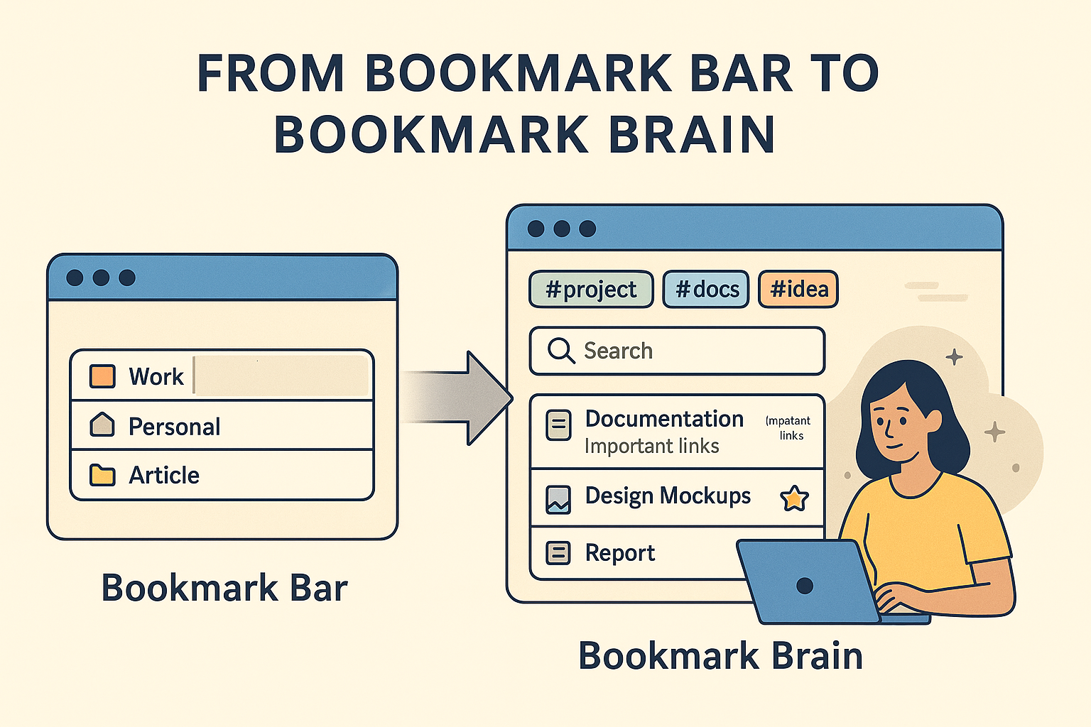 Illustration showing the evolution from simple browser bookmarks to a modern, organized knowledge management system