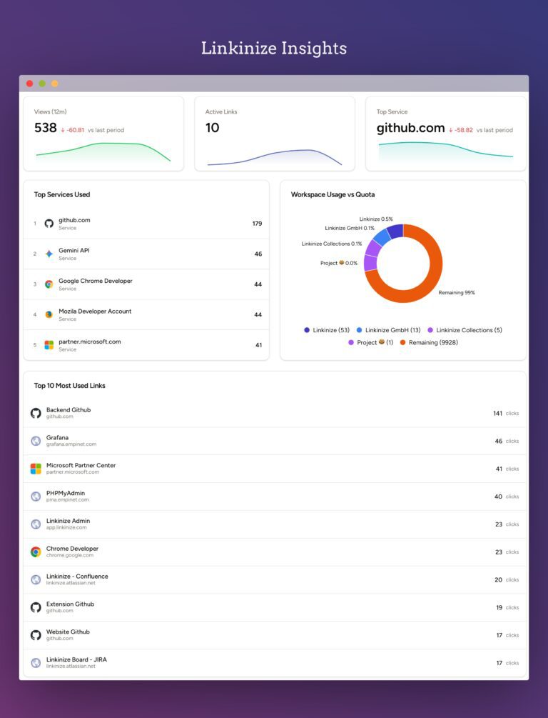 Unlocking Smarter Decisions with Linkinize Insights