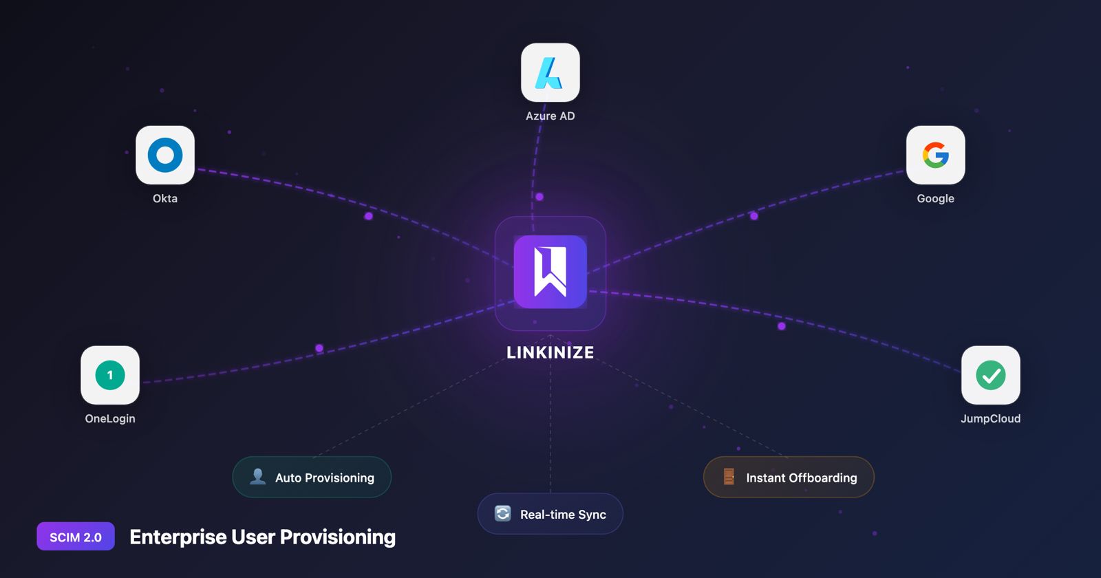 SCIM 2.0 User Provisioning Now Available in Linkinize Enterprise